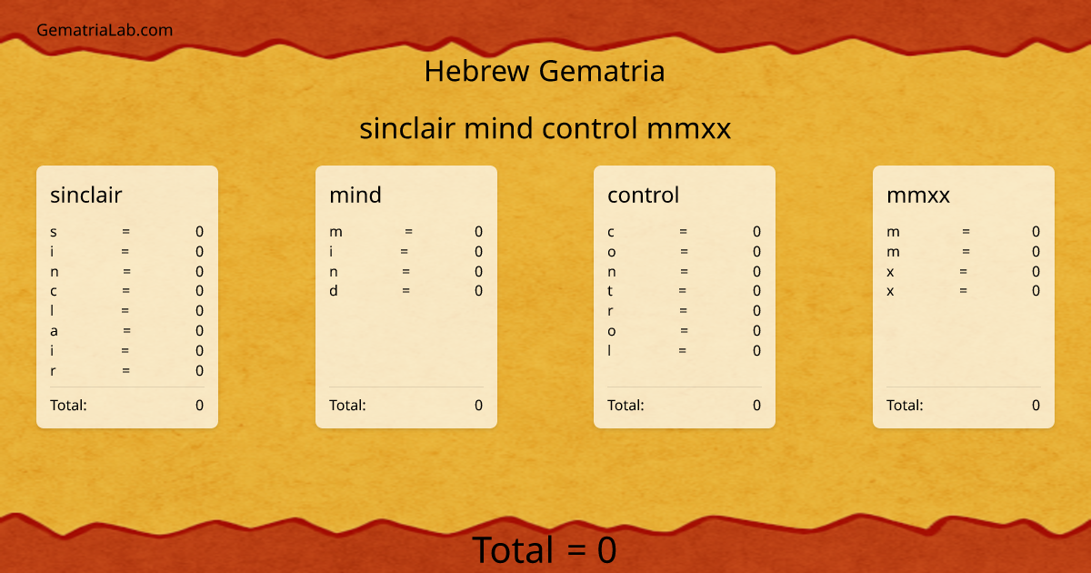 sinclair mind control mmxx in hebrew Gematria